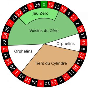 zero spel roulette|Wat is zero.